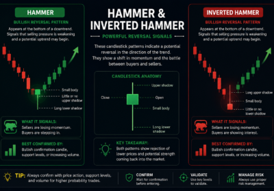The Hammer And Inverted Hammer