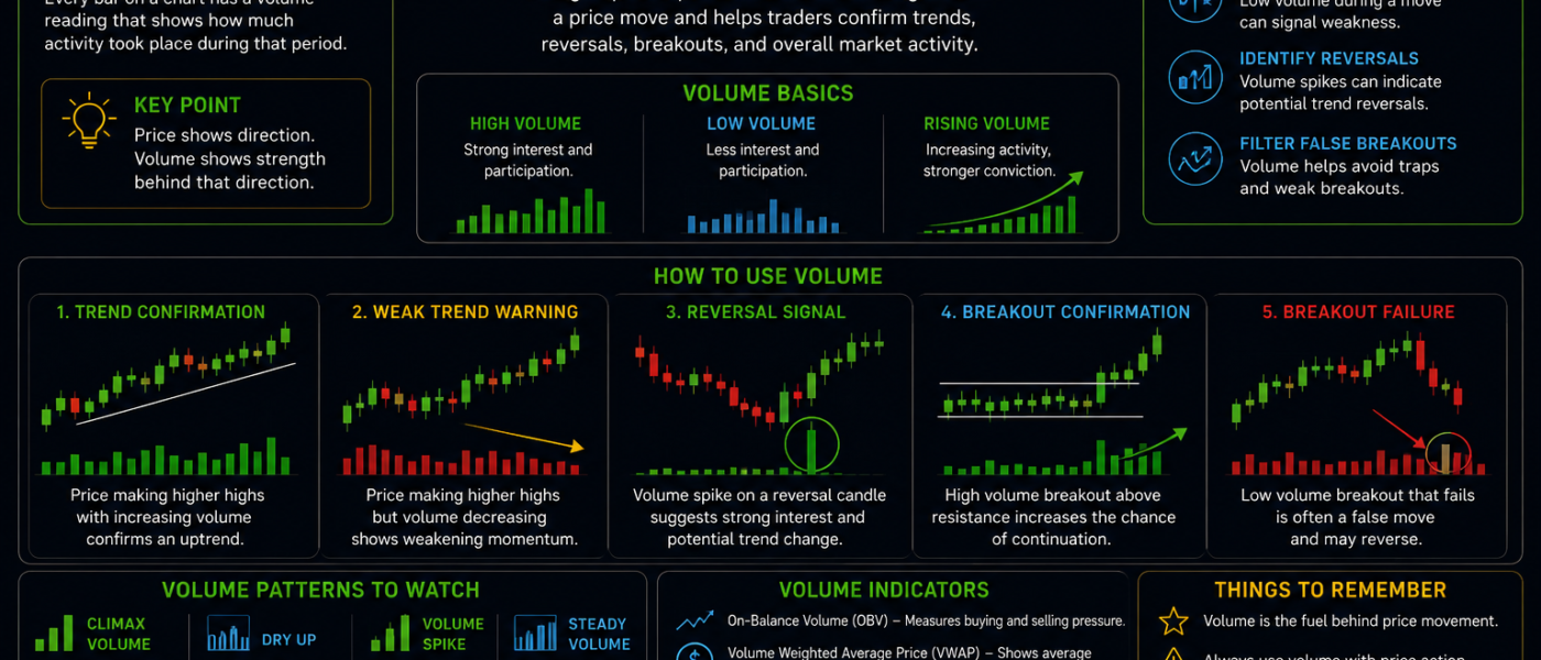 Understanding Volume