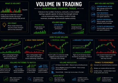 Understanding Volume