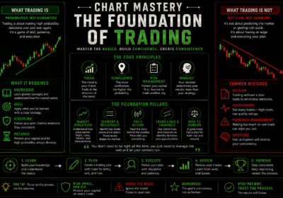 The Foundation of Trading