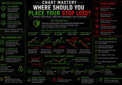 Where Should You Place Your Stop Loss?